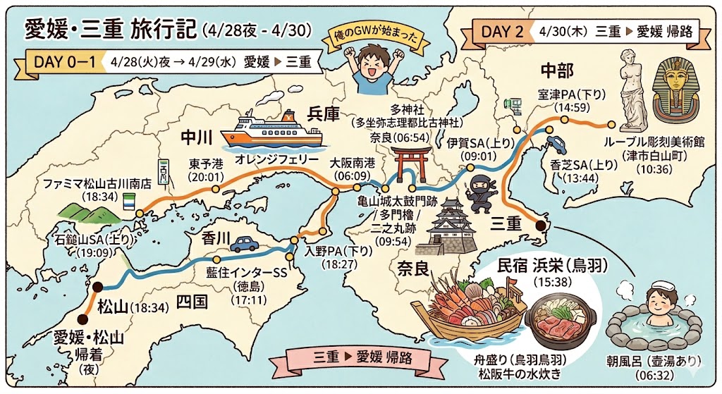 亀山～鳥羽 旅行